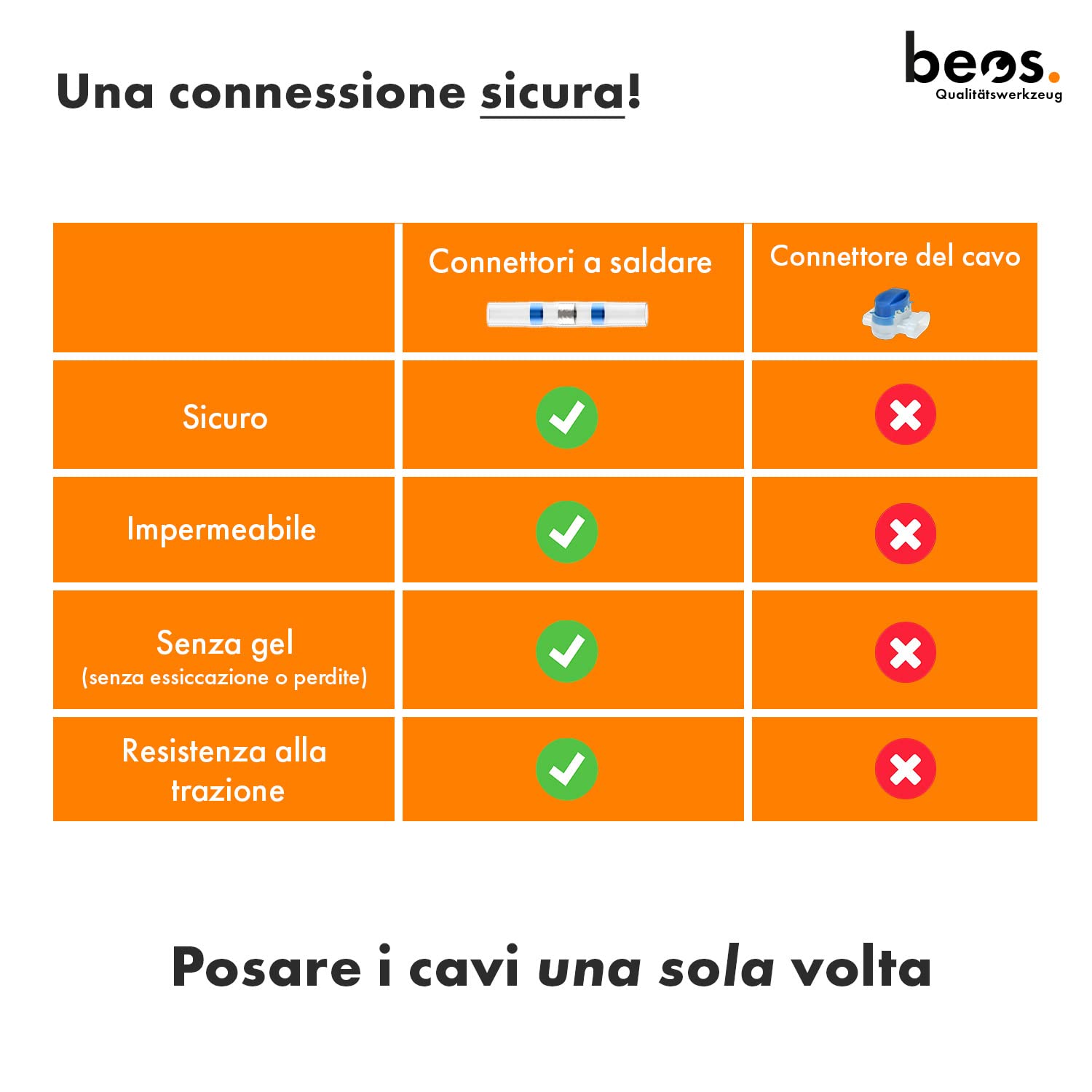BEOS Connettori a Saldare 20x Cavo Perimetrale Robot Tosaerba Stagni